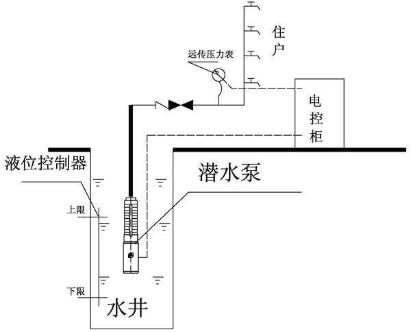 生活水池自吸式供水方式