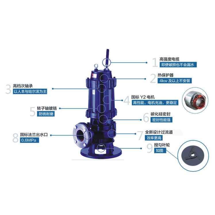 JYWQ系列自動攪勻潛水排污泵產(chǎn)品圖片2