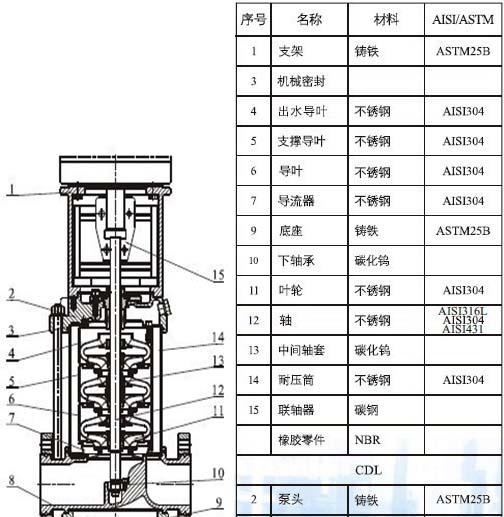 無(wú)負(fù)壓疊壓變頻供水設(shè)備材料圖