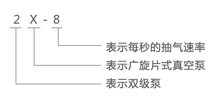 2X雙級(jí)旋片式真空泵型號(hào)意義