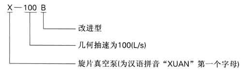 X型旋片式真空泵型號(hào)意義