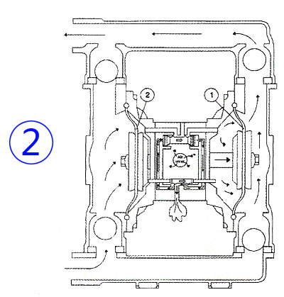 氣動隔膜泵工作原理圖2