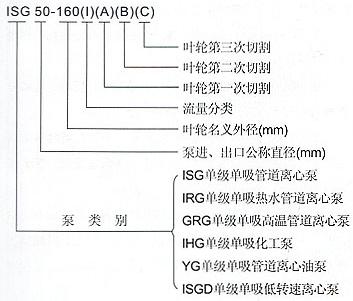 IRG單級單吸熱水管道泵型號意義