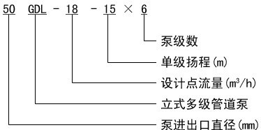 型號(hào)意義