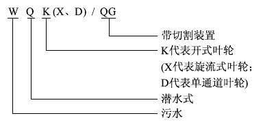 WQK/QG帶切割裝置潛水排污泵型號意義