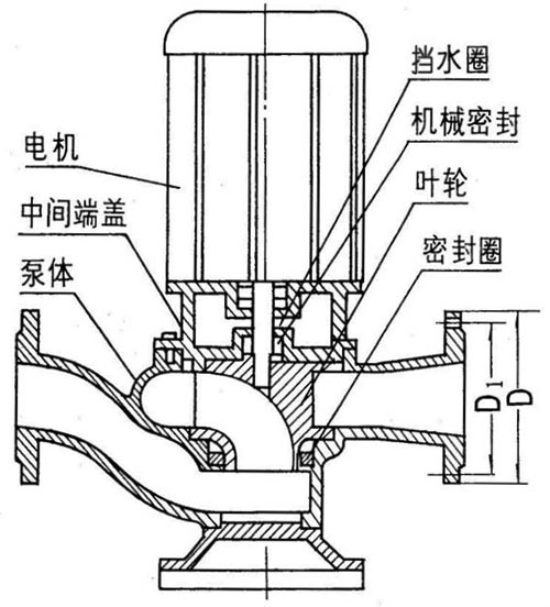 GW管道式無堵塞排污泵結構圖