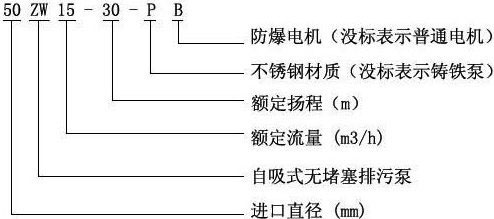 ZW自吸式無堵塞排污泵型號(hào)意義