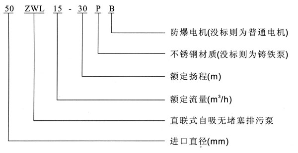 ZWL直聯(lián)式自吸排污泵型號意義