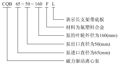 CQB-F型襯氟磁力泵型號意義