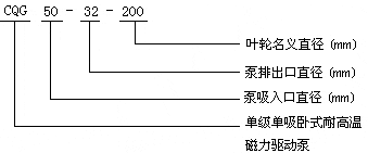 CQG型耐高溫磁力泵型號意義