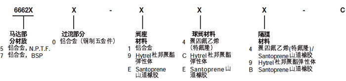 2寸英格索蘭氣動隔膜泵型號說明