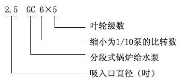 GC臥式多級鍋爐給水泵型號意義