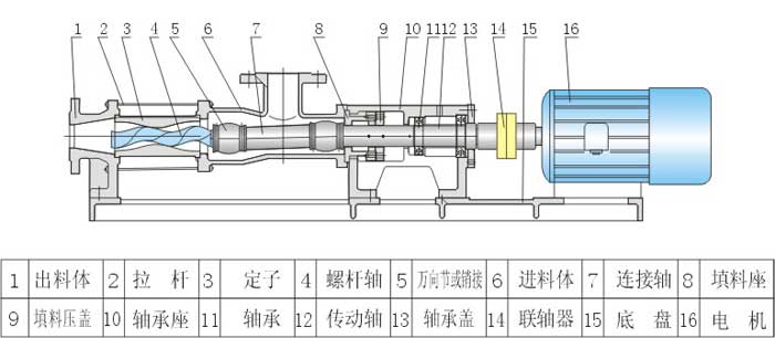 G型電磁調(diào)速單螺桿泵結(jié)構(gòu)圖紙