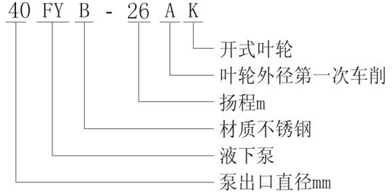 FY型防爆耐腐蝕耐磨液下泵型號(hào)意義