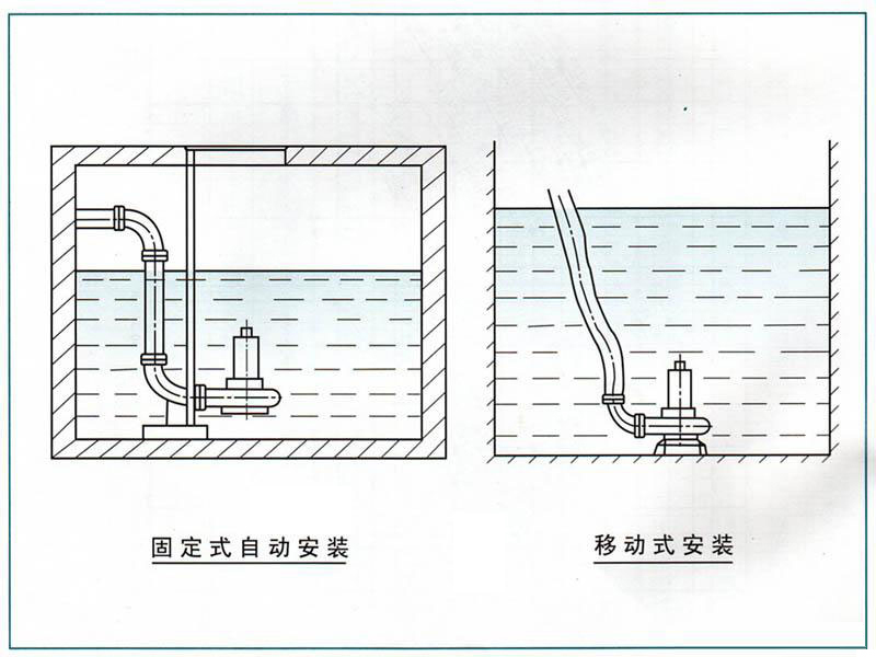 QW潛水污水泵安裝系統(tǒng)說(shuō)明