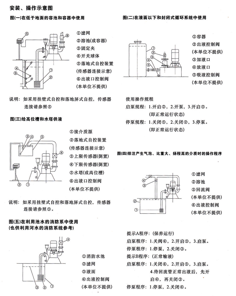 WFB系列立式無(wú)密封自控自吸泵結(jié)構(gòu)圖及外形安裝尺寸圖