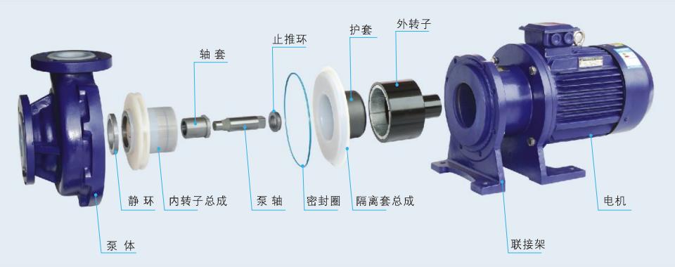 磁力泵工作原理及結(jié)構(gòu)特點(diǎn)圖