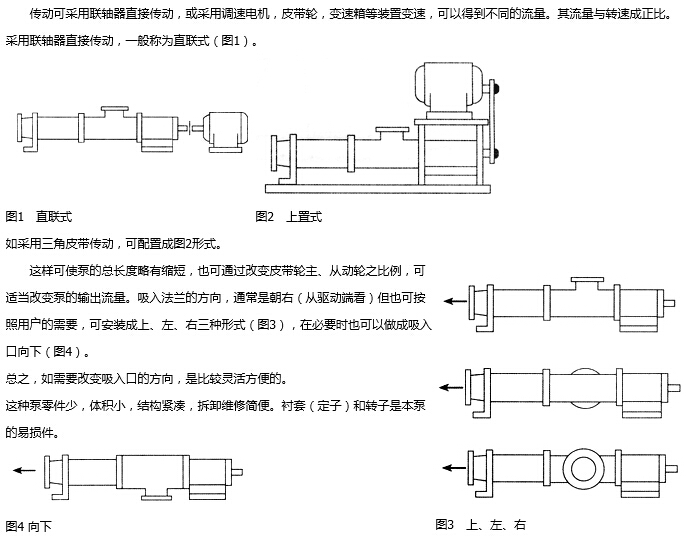 G型單螺桿泵配套電機(jī)常見類型