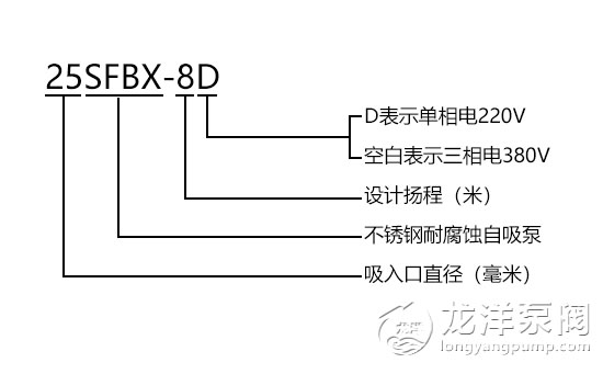 SFBX小型不銹鋼耐腐蝕自吸泵型號意義