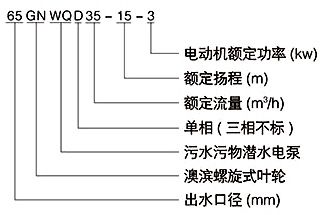 型號(hào)意義